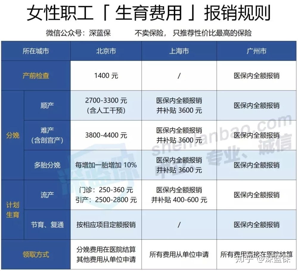 在深圳离职后，有很长一段时间不找下家，社保和公积金怎么办？