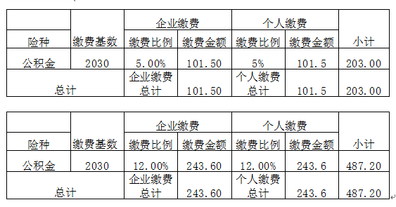 深圳无社保入户2020年没有深圳社保可以办理深户吗？