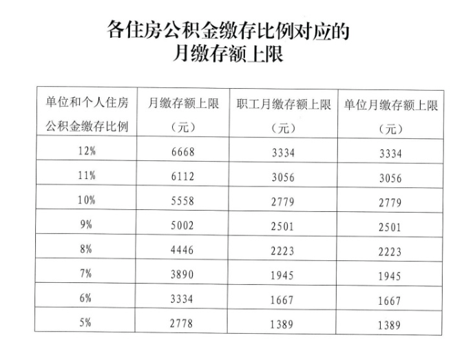 五险一金 社保，社保五险合一软件下载