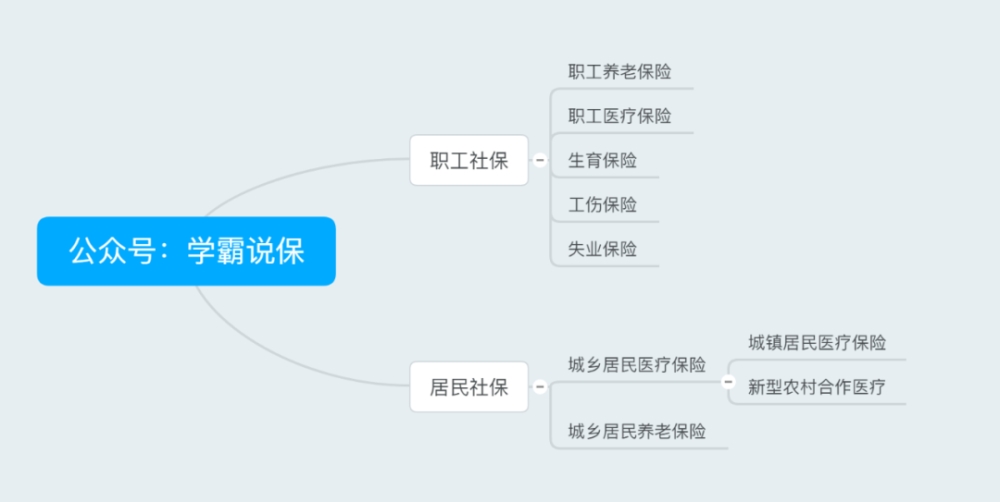 深户社保转移影响