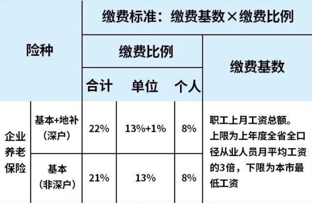 深圳退休养老金领取有讲究！这些问题一定要明确！