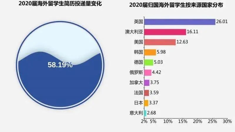 2020留学生落户全指南，优秀归国人才最高可奖励100万！