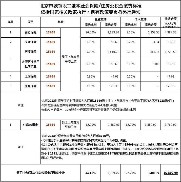 五险一金和社保,社保和五险一金的区别有哪些？看完你就知道了