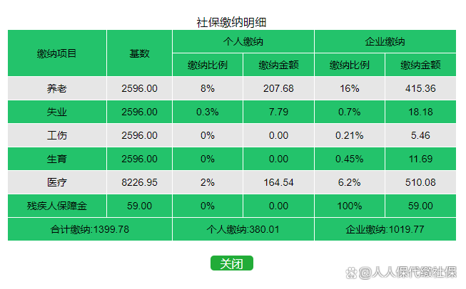 深圳社保个人和公司分别交多少？2022缴费比例？人人保解答