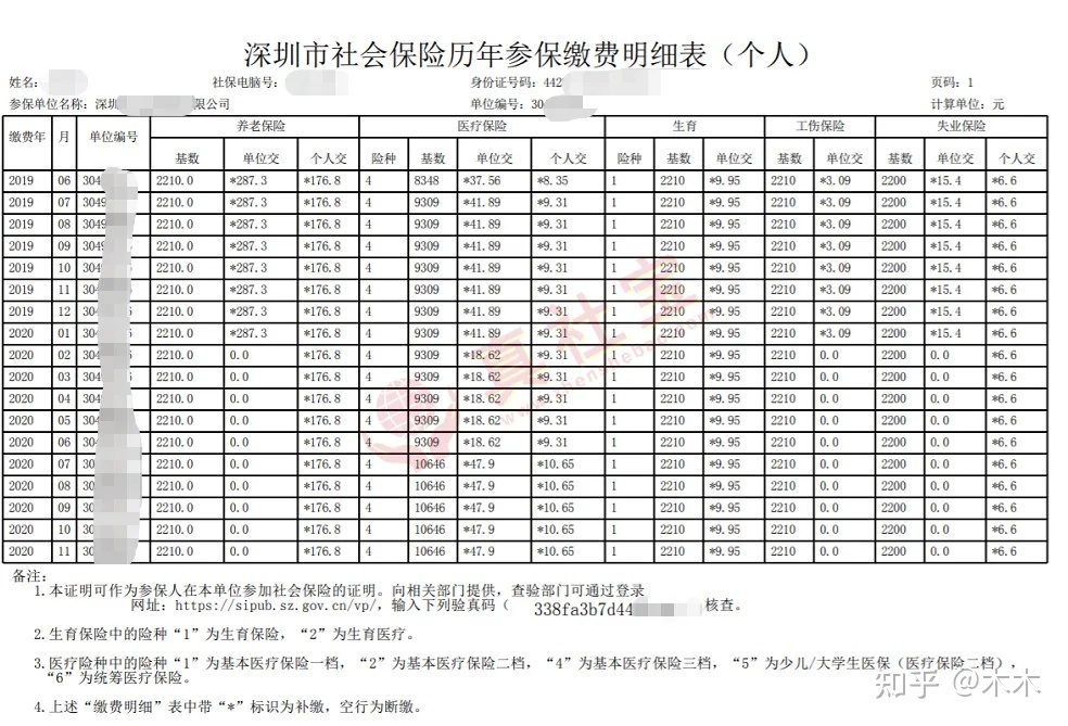 2021年深圳社保补缴费用与办理流程