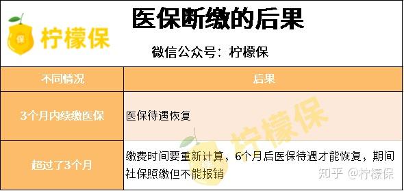 深圳社保断缴会清零吗？