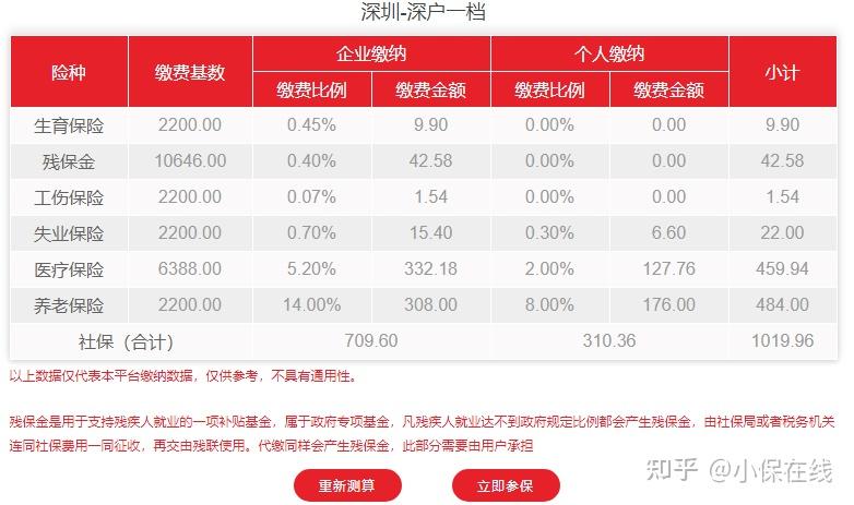 小保在线：2021年深圳社保费用要交多少