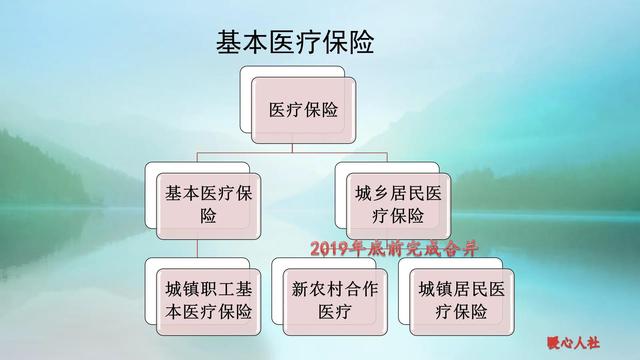 医疗保险缴费不满25年，到达退休年龄怎么办？一次性补齐合算吗？