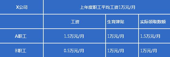 在深圳生孩子你知道怎么领生育津贴吗？