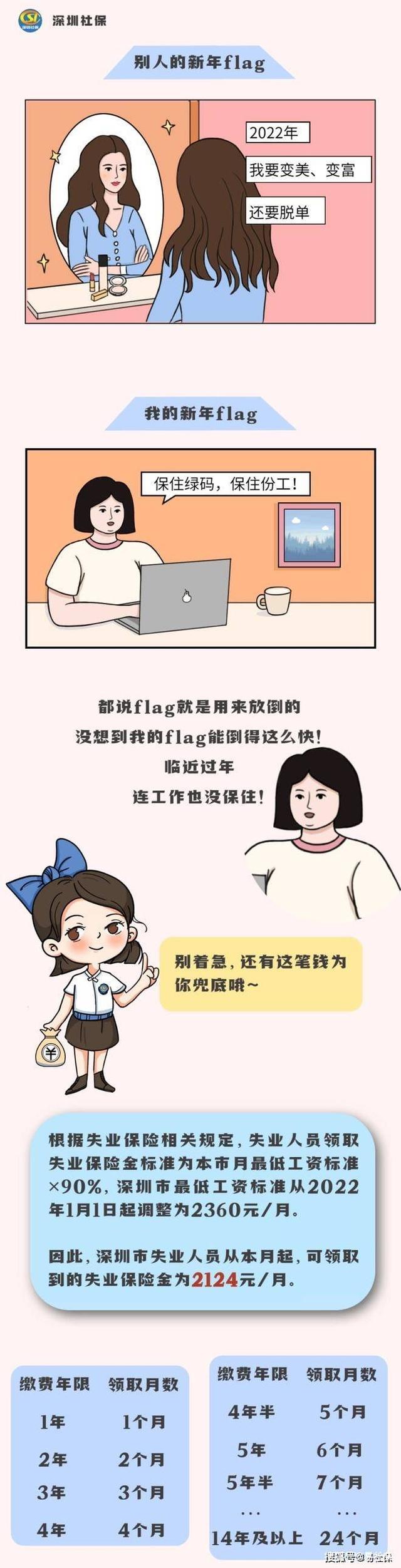 深圳社保失业金可以怎么领取？易社保帮你轻松解决社保问题