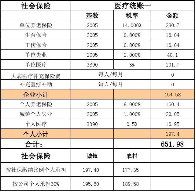 五险一金和社保，社保五险合一软件是什么？是数字证书吗？