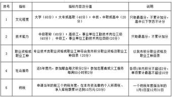 本科落深户(学历能入户深圳吗)